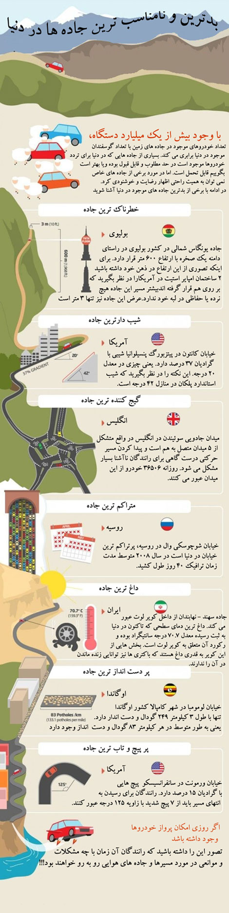 تصاویری جالب از بدترین جاده های دنیا