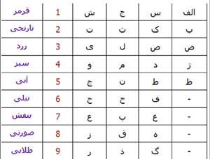 فال رنگ اسم شما چیست؟