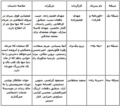 نوروز 94 هم سریال کمدی پخش نمی شود