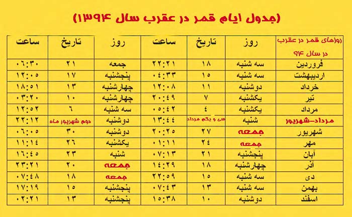 جدول و توضیحات کامل درباره قمر در عقرب سال 95