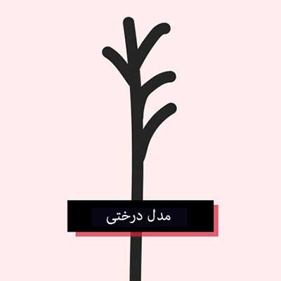 تصاویر انواع موخوره و درمان قطعی موخوره