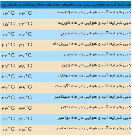 دبی و ابوظبی:همه مکان های گردشگری کشور امارات + تصاویر
