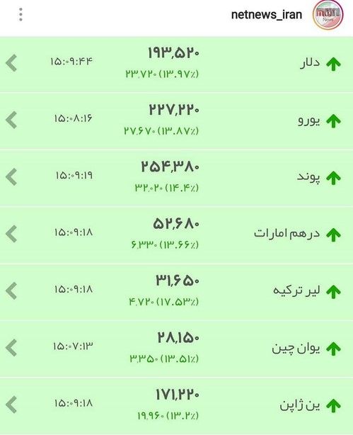 اخبار سلبریتی ها در گوشه و کنار شبکه های اجتماعی