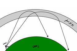 همه چیز درباره پروژه هارپ و ارتباطش با زمین لرزه و سیل و بلایای طبیعی